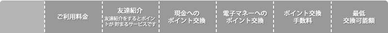 サービス比較