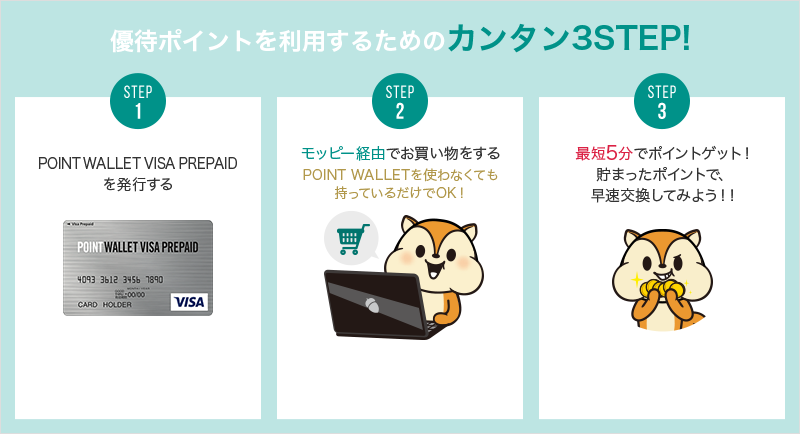 優待ポイントを利用するためのカンタン3STEP!STEP1.POINTWALLET VISAPREPAIDを発行する。STEP2.モッピー経由でお買い物をする。POINT WALLETを使わなくても持っているだけでOK!STEP3.最短5分でポイントをゲット!貯まったポイントで、早速交換してみよう!!