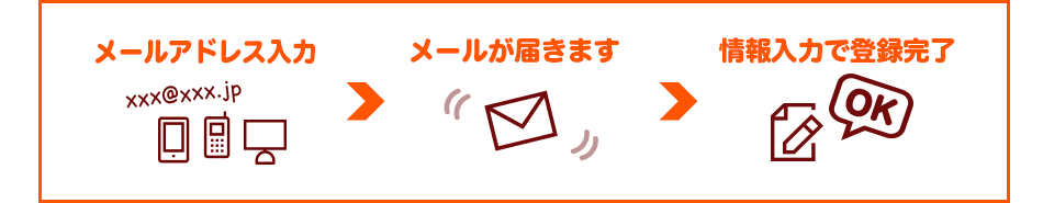 カンタンだから１分で完了！
