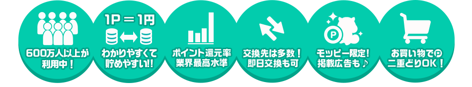 お買い物でポイント2重取りも！