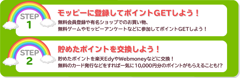 Step1.モッピーポイントを貯めよう!/Step2.ポイントを交換しよう!