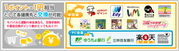 交換先一覧