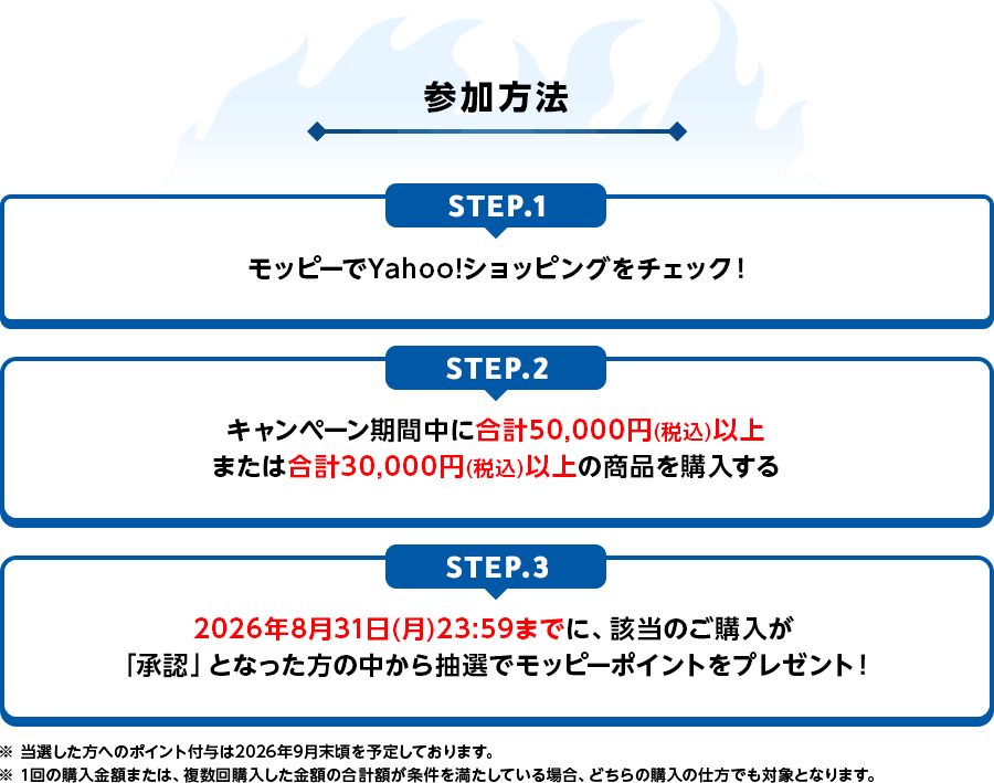 参加方法。STEP1、モッピーでYahoo!ショッピングをチェック！STEP2、キャンペーン期間中に合計50,000円(税込)以上または合計30,000円(税込)以上の商品を購入する。STEP3、 2026年8月31日(月)23:59までに、該当のご購入が「承認」となった方の中から抽選でモッピーポイントをプレゼント！ ※ 当選した方へのポイント付与は2026年9月末頃を予定しております。※ 1回の購入金額または、複数回購入した金額の合計額が条件を満たしている場合、どちらの購入の仕方でも対象となります。