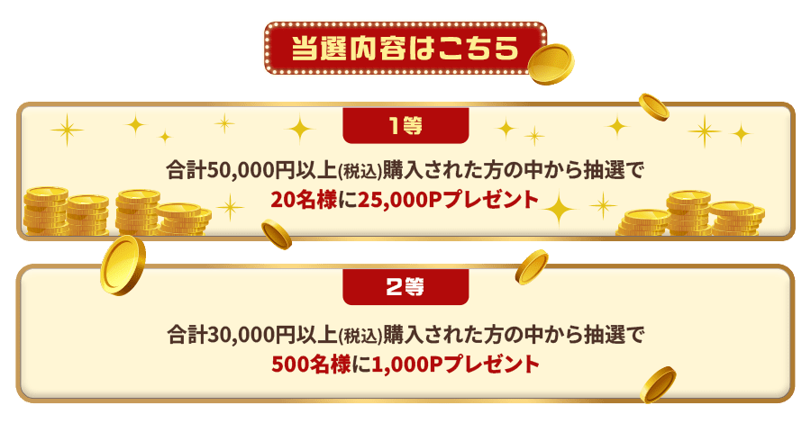当選内容はこちら。1等、合計50,000円以上(税込)購入された方の中から抽選で20名様に25,000Pプレゼント。2等、合計30,000円以上(税込)購入された方の中から抽選で500名様に1,000Pプレゼント。
