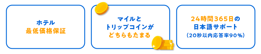 ホテル最低価格保証、マイルとトリップコインがどちらもたまる、24時間365日の日本語サポート（20秒以内応答率90％）