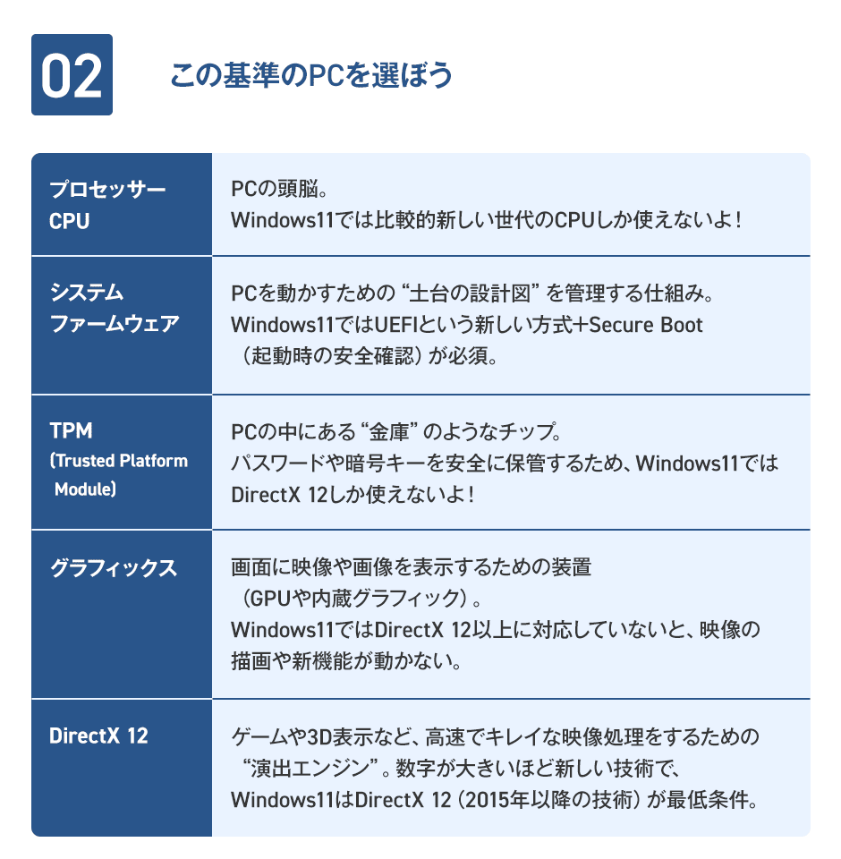02 この基準のPCを選ぼう