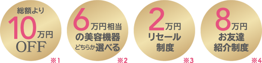 総額より10万円OFF!6万円相当の美容機器どちらか選べる!2万円リセール制度!8万円お友達紹介制度!
