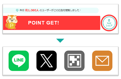 広告をシェアのイメージ