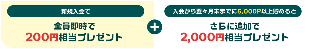 新規入会で全員即時で200円相当プレゼント＋入会から翌々月末までに5,000P以上貯めるとさらに追加で2,000円相当プレゼント