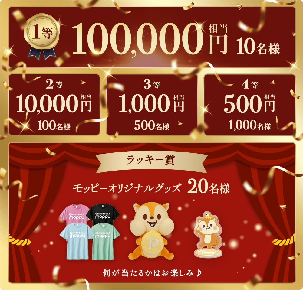 1等100,000円/10名様、2等10,000円相当/100名様、3等1,000円相当/500名様、4等500円相当/1,000名様、ラッキー賞モッピーオリジナルグッズ/20名様