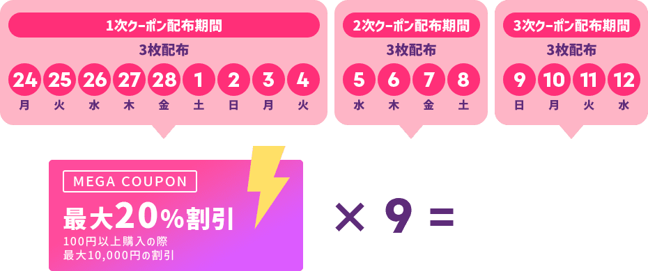 3次クーポン配布期間（3枚配布）：3月9日(日)～3月12日(水)