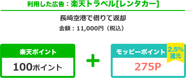 楽天トラベル[レンタカー]