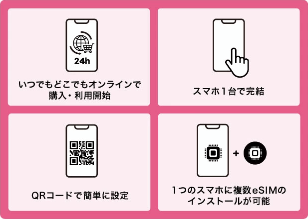 eSIMのイメージ画像