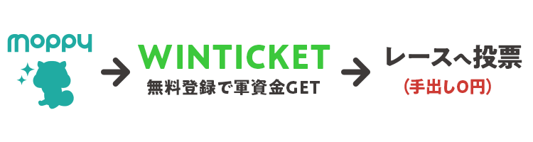 WINTICKETは新規登録者に「軍資金」を配布を表現した図