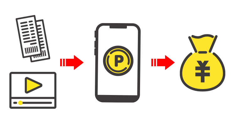 ポイ活アプリの仕組みを表現した図