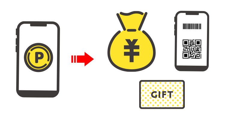 ポイントの交換方法を表現した図