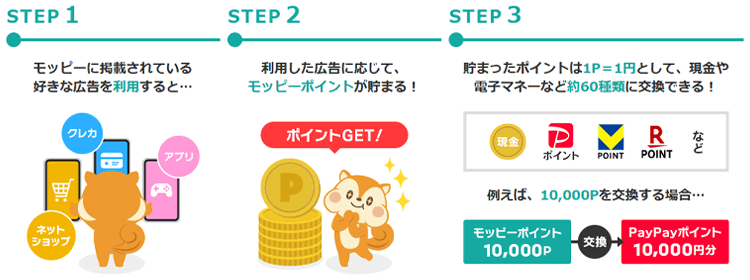 モッピーのポイントが貯まるSTEP