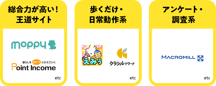 おすすめアプリ・サイトのタイプ別の図