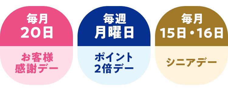 ポイント特典のスケジュール