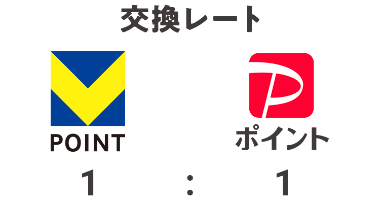 VポイントとPayPayポイントの交換レートは1:1を表した図