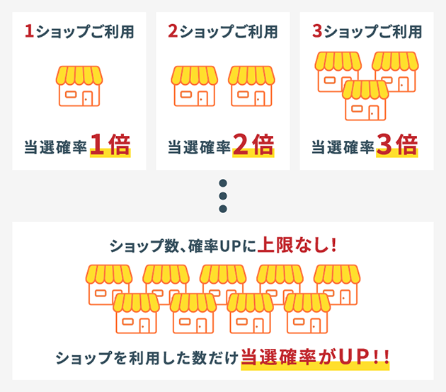 20周年特別記念キャンペーン第2弾！参加者みーんなもらえる