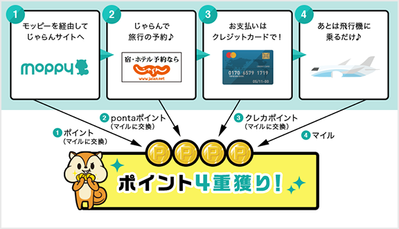 マイルを貯める ポイ活するならモッピー ポイントサイトの副業で副収入 お小遣い稼ぎ