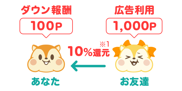 11月限定還元UP※JCB CARD W/JCB CARD W plus L(39歳以下限定)の詳細