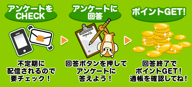 アンケートで貯める ポイ活するならモッピー ポイントサイトの副業で副収入 お小遣い稼ぎ